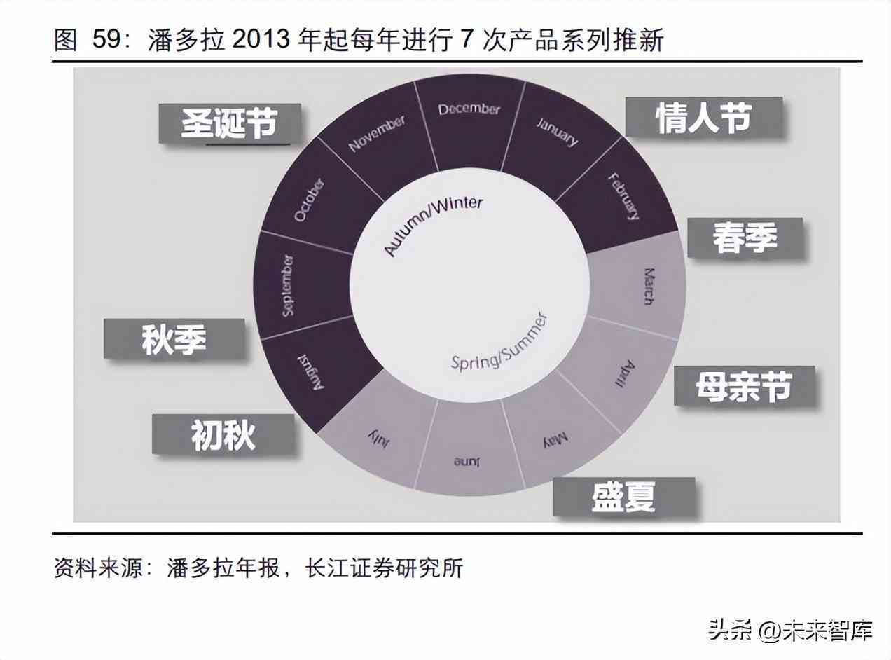 鉆石價格的預(yù)測與分析(鉆石價格的預(yù)測與分析)插圖14