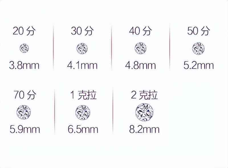 鉆石大小直徑對照表(鉆石大小直徑對照表上手圖)插圖2
