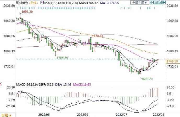 2021金價還會跌到300一克嗎(2021金價還會跌到300一克嗎結(jié)婚)