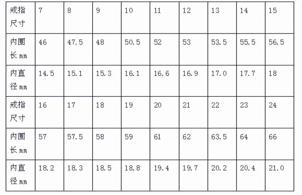 darryring翻譯成中文(darry ring英語怎么讀)插圖1