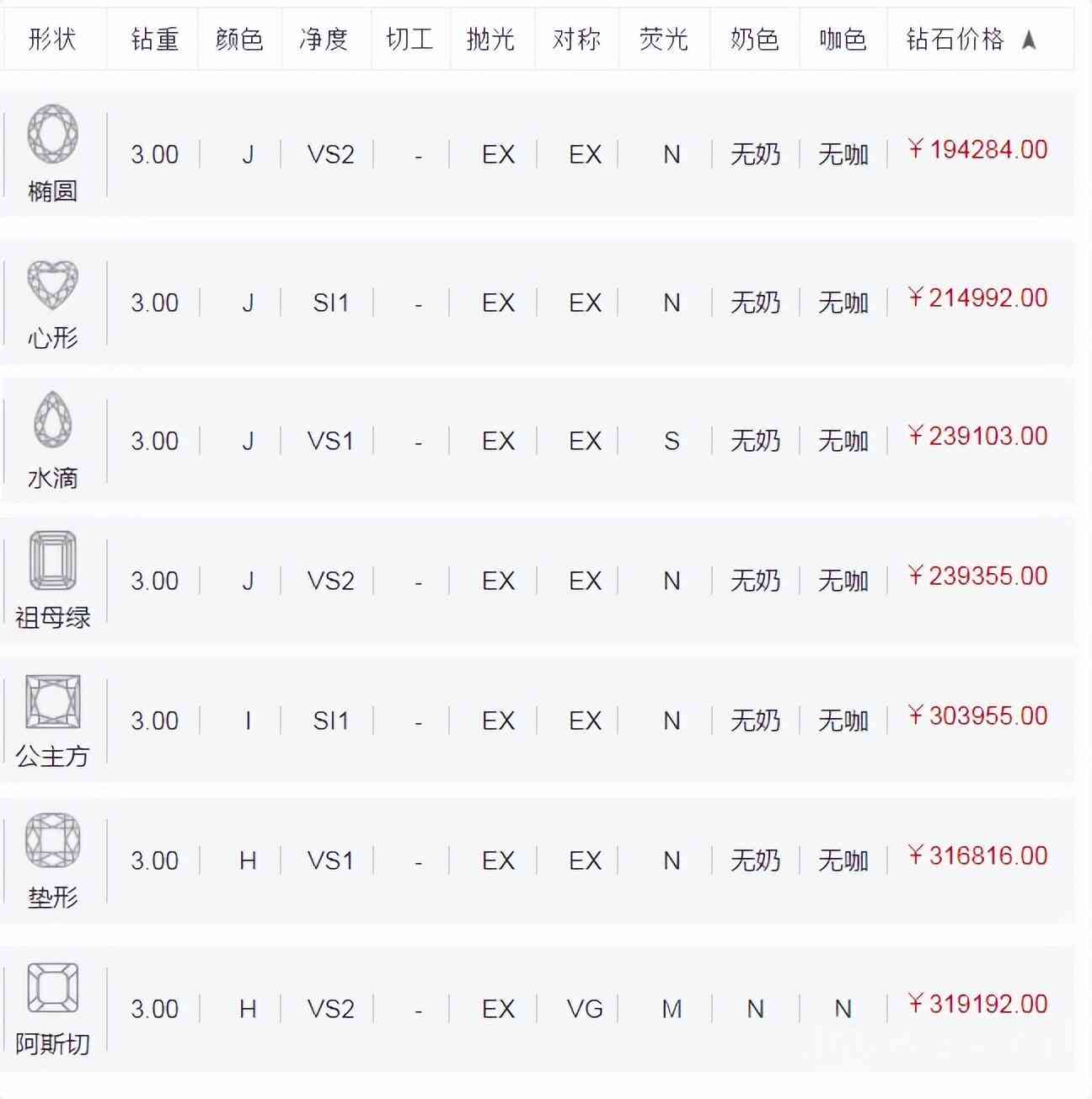 3克拉裸鉆多少錢(3克拉裸鉆價(jià)格)插圖1