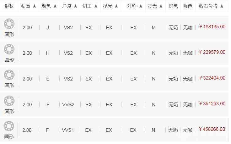 海瑞溫斯頓一克拉鉆戒多少錢(海瑞溫斯頓鉆石價(jià)格)