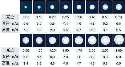 一克拉是多少分(零點一克拉是多少分)插圖3