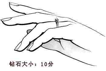 一克拉是多少分(零點一克拉是多少分)插圖4