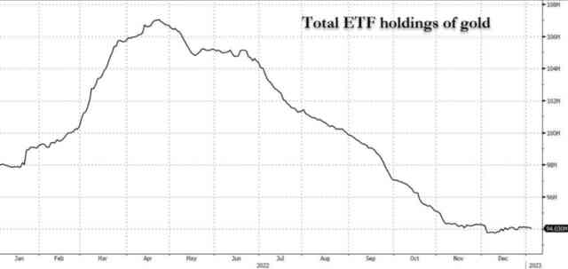 2022建議存黃金嗎(存黃金會貶值嗎)插圖2