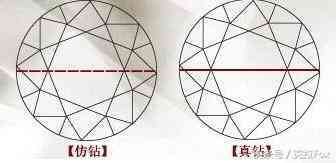鉆石真假鑒別方法(鉆石的真假鑒別)插圖1