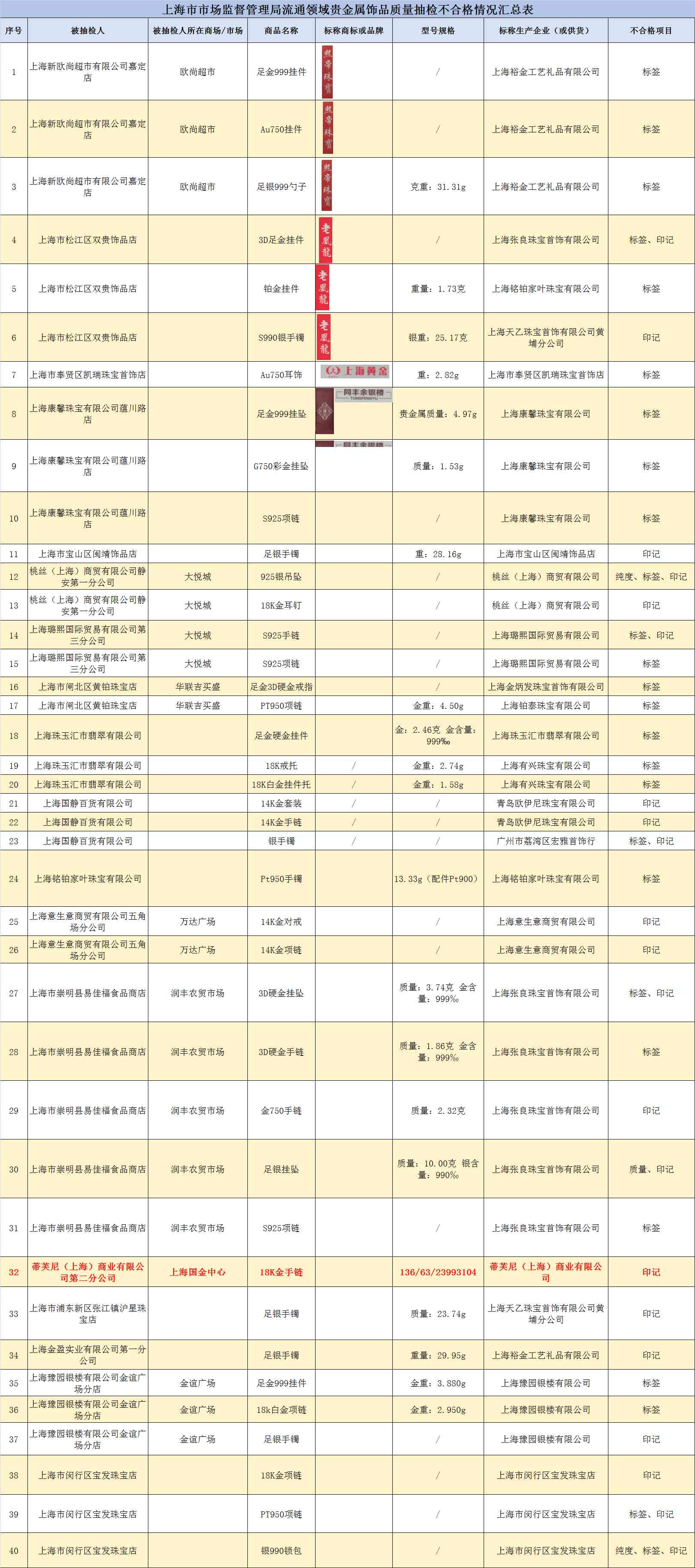 蒂芙尼au750和au750真?zhèn)?蒂芙尼au750戒指真假)插圖1