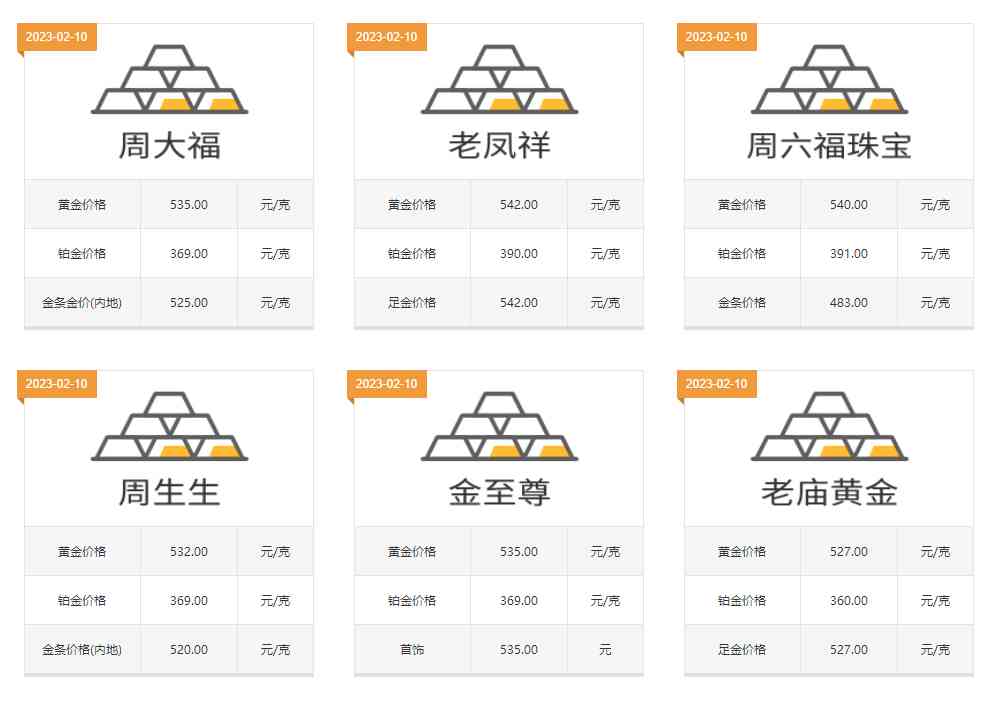 周六福黃金項(xiàng)鏈多少錢一克(周六福黃金首飾多少錢一克)插圖1