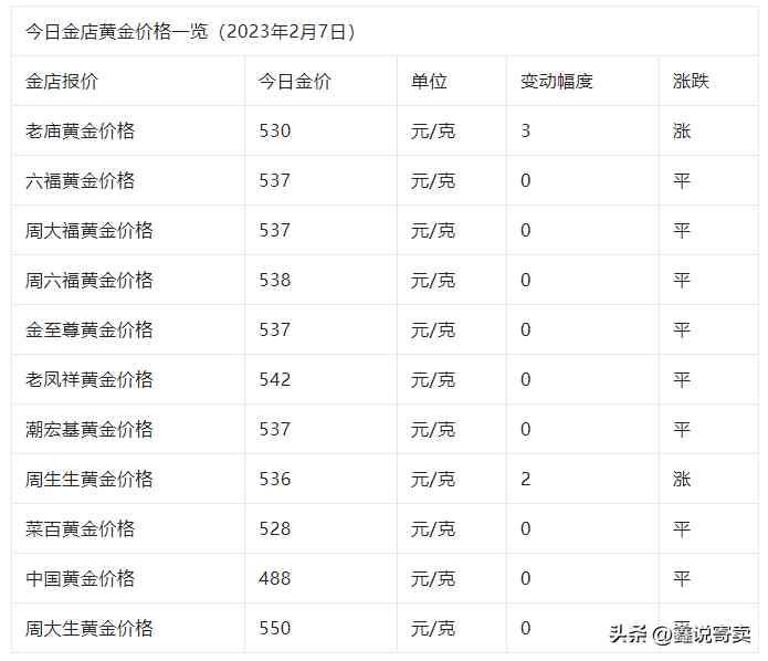 銀項(xiàng)鏈回收多少錢一克(銀項(xiàng)鏈變黑怎么清洗)插圖1