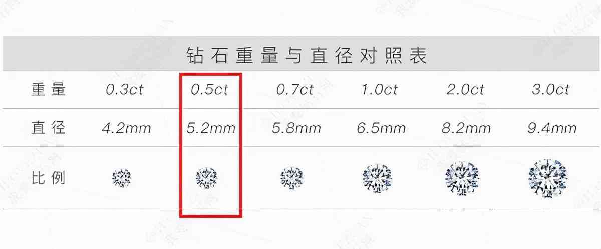 鉆戒50分是多少克拉(50分鉆戒一般多少分)插圖2