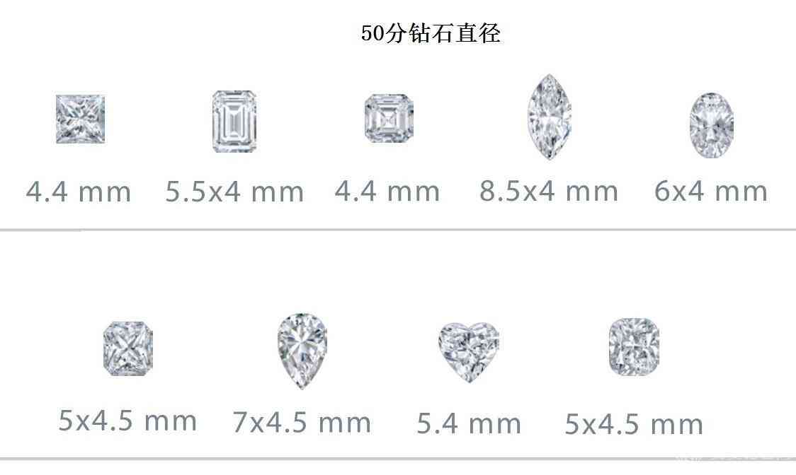 鉆戒50分是多少克拉(50分鉆戒一般多少分)插圖3