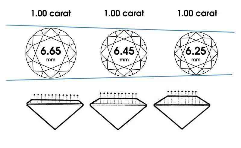 鉆戒50分是多少克拉(50分鉆戒一般多少分)插圖4