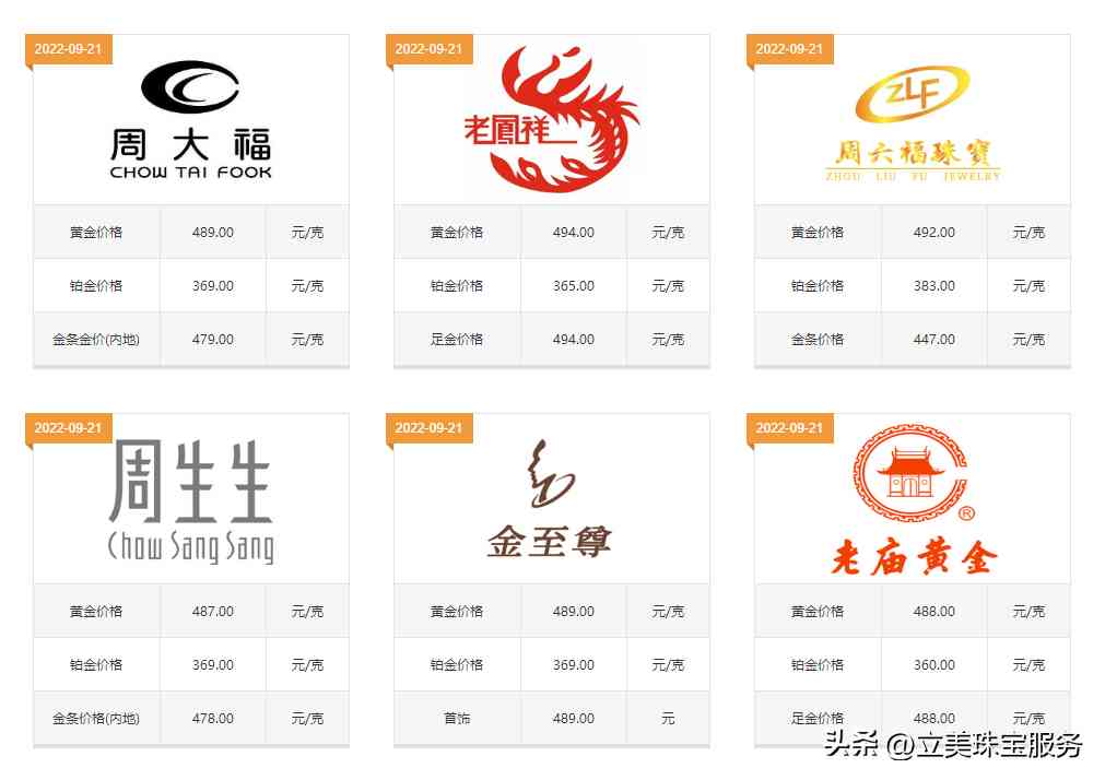 周六福黃金為什么便宜(周六福黃金為什么便宜些)插圖1