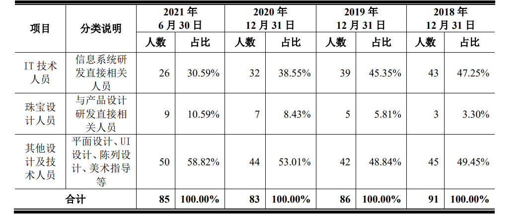 dr鉆戒定制價(jià)格(dr鉆戒定制價(jià)格范圍)插圖2