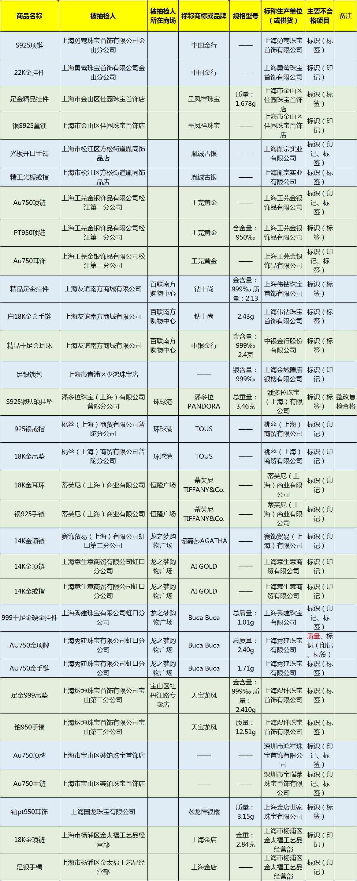 tiffanycoau750戒指價格(tiffany au750戒指)插圖1