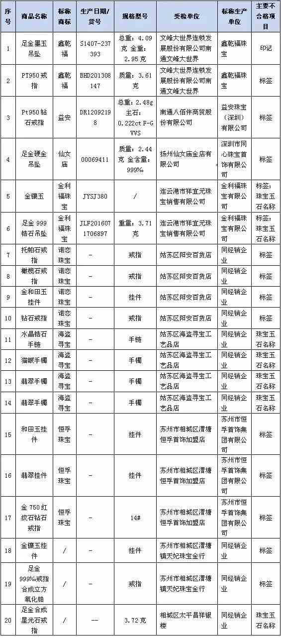 周大福求婚戒指(周大福求婚戒指買小了)插圖2