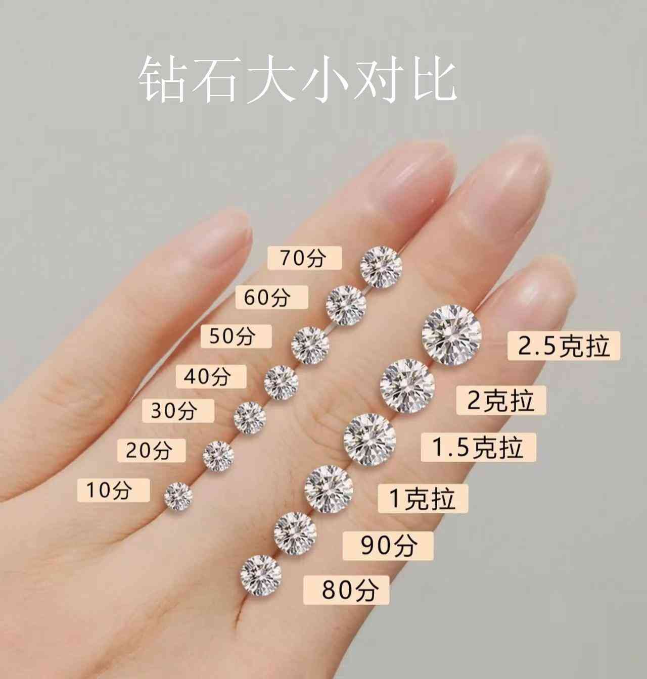 鉆石怎么區(qū)分等級(鉆石怎么看等級區(qū)分)插圖1