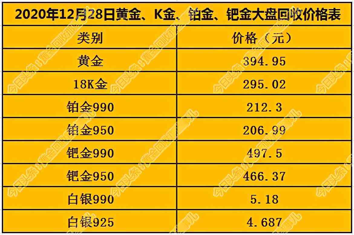 18k金回收價(jià)格2020今天(18k金白金回收價(jià)格)
