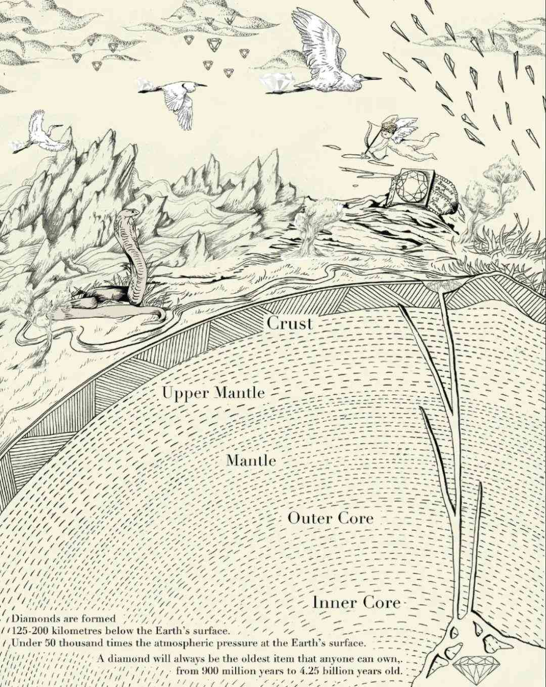 蒂芙尼鉆石戒指(蒂芙尼鉆石戒指多少錢(qián))插圖6