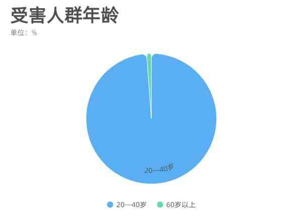 足金999是是假黃金嗎(足金999是不是真的)插圖3