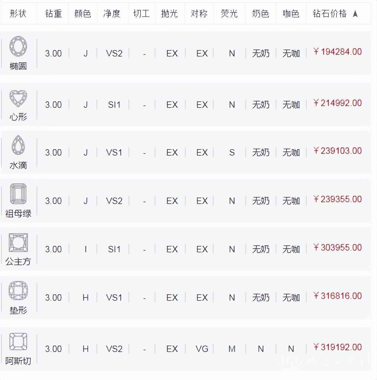 三克拉鉆石大概要多少錢(三克拉鉆石多少大概多少錢)插圖1