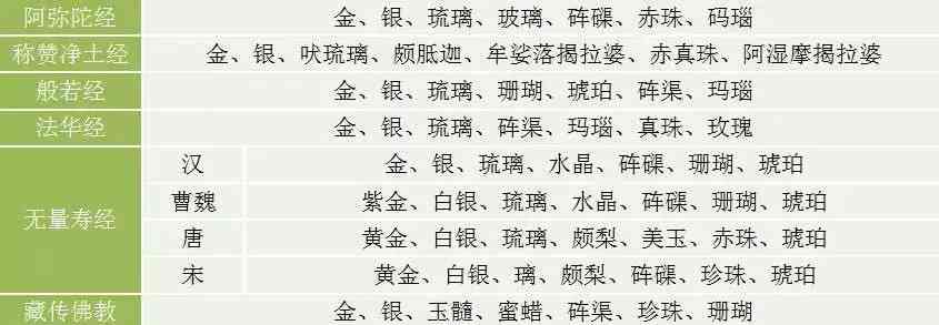 紫水晶和黃水晶哪個更招財(黃水晶適合什么屬相的人)