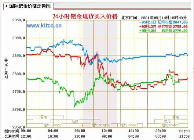 為什么禁止賣鈀金了(鈀金為什么突然值錢了)插圖1