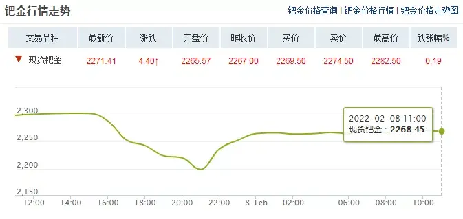 為什么禁止賣鈀金了(鈀金為什么突然值錢了)插圖2