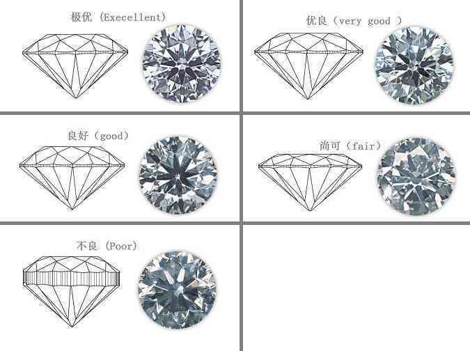 鉆石成色等級(鉆石成色等級表圖)插圖6