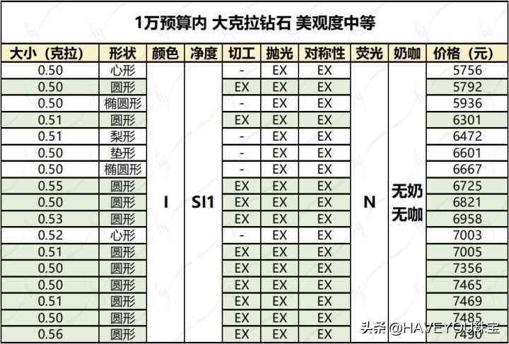 ido鉆戒和dr鉆戒哪個好(i do鉆戒和dr鉆戒哪個好)插圖1