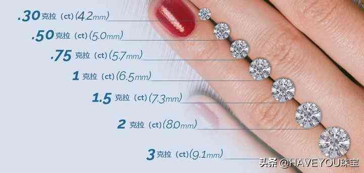 ido鉆戒和dr鉆戒哪個好(i do鉆戒和dr鉆戒哪個好)插圖3