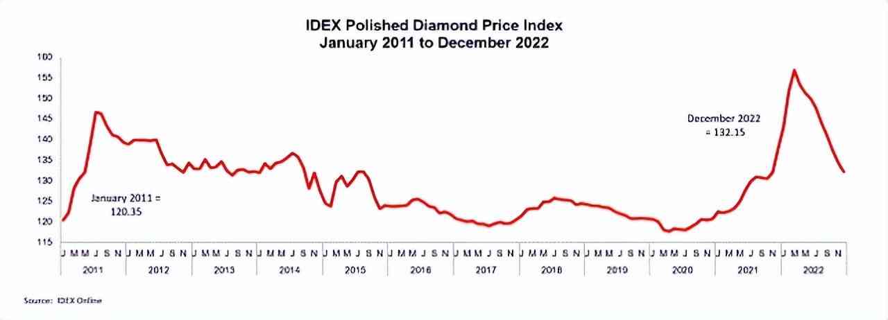 鉆石價格多少一克拉(鉆石多錢少一克拉)插圖2