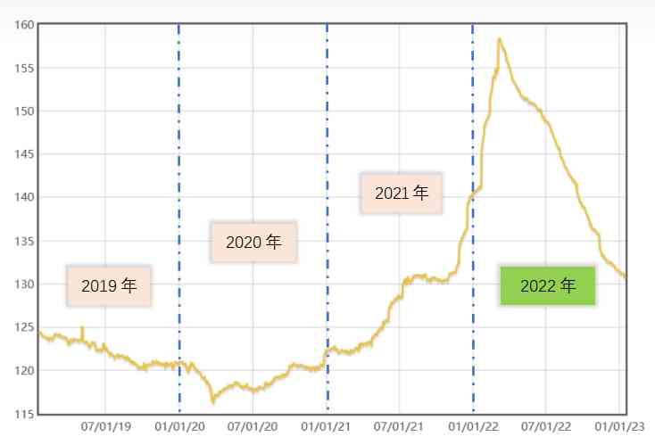 鉆石價格多少一克拉(鉆石多錢少一克拉)插圖3