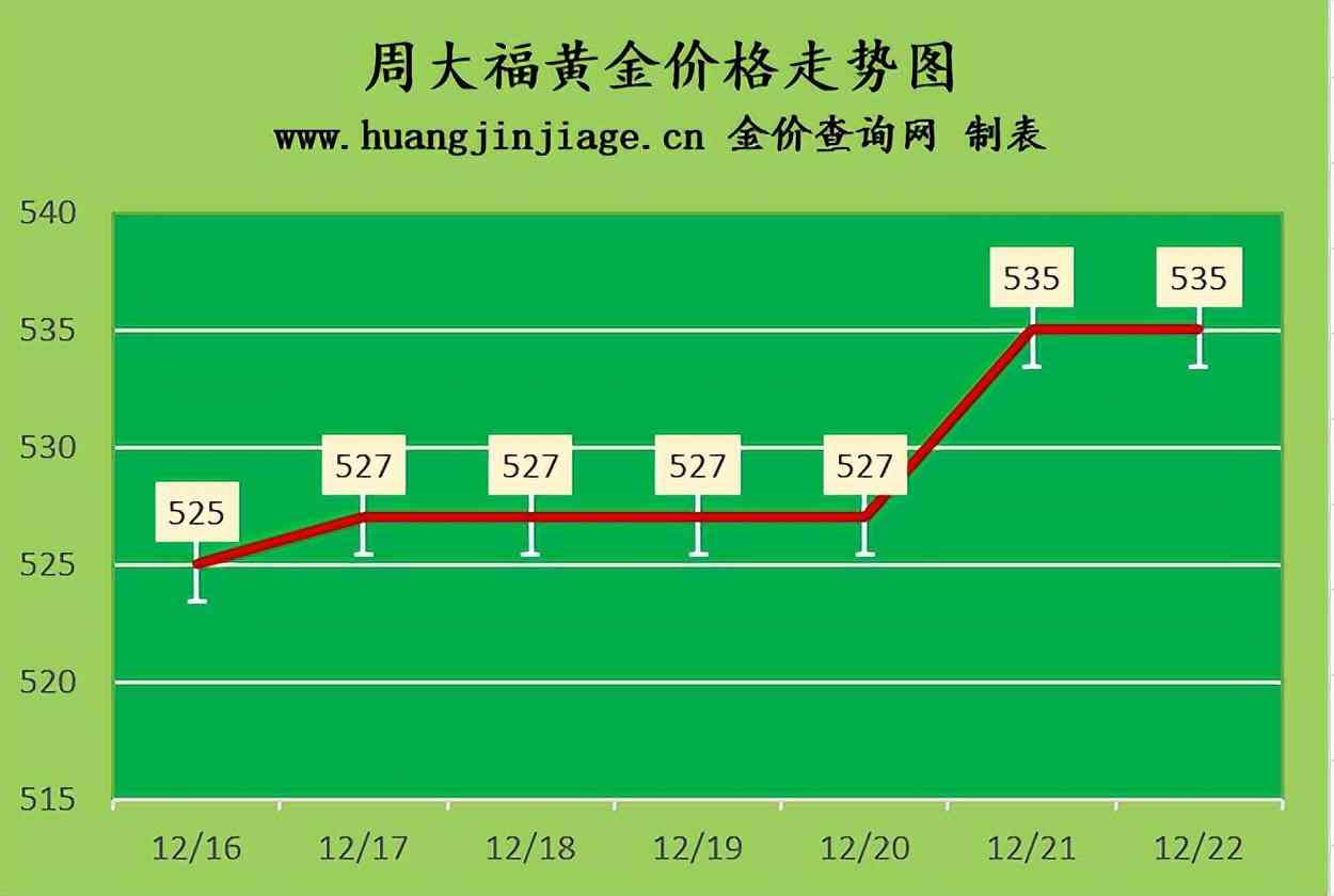 如何查黃金價格(如何查黃金價格走勢圖)