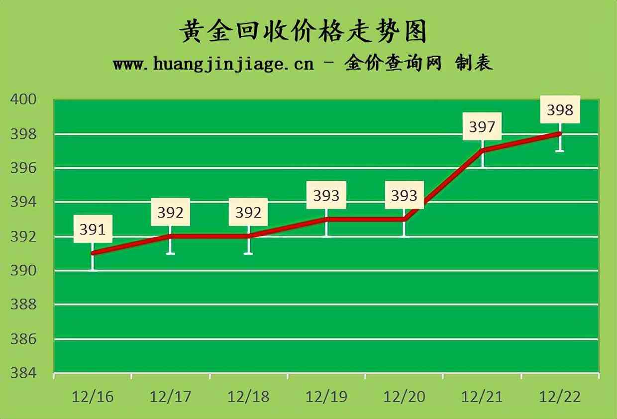 如何查黃金價格(如何查黃金價格走勢圖)插圖2