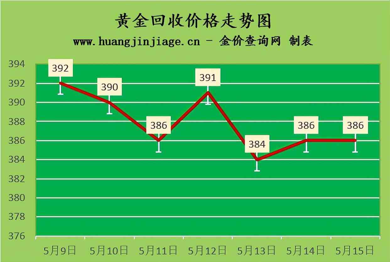 中國(guó)黃金回收價(jià)格查詢(xún)(中國(guó)黃金回收價(jià)格查詢(xún))