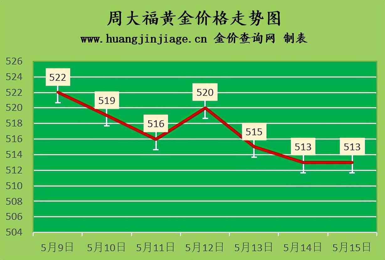 中國黃金回收價格查詢(中國黃金回收價格查詢)插圖1