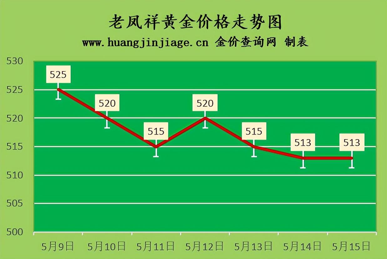 中國黃金回收價格查詢(中國黃金回收價格查詢)插圖2