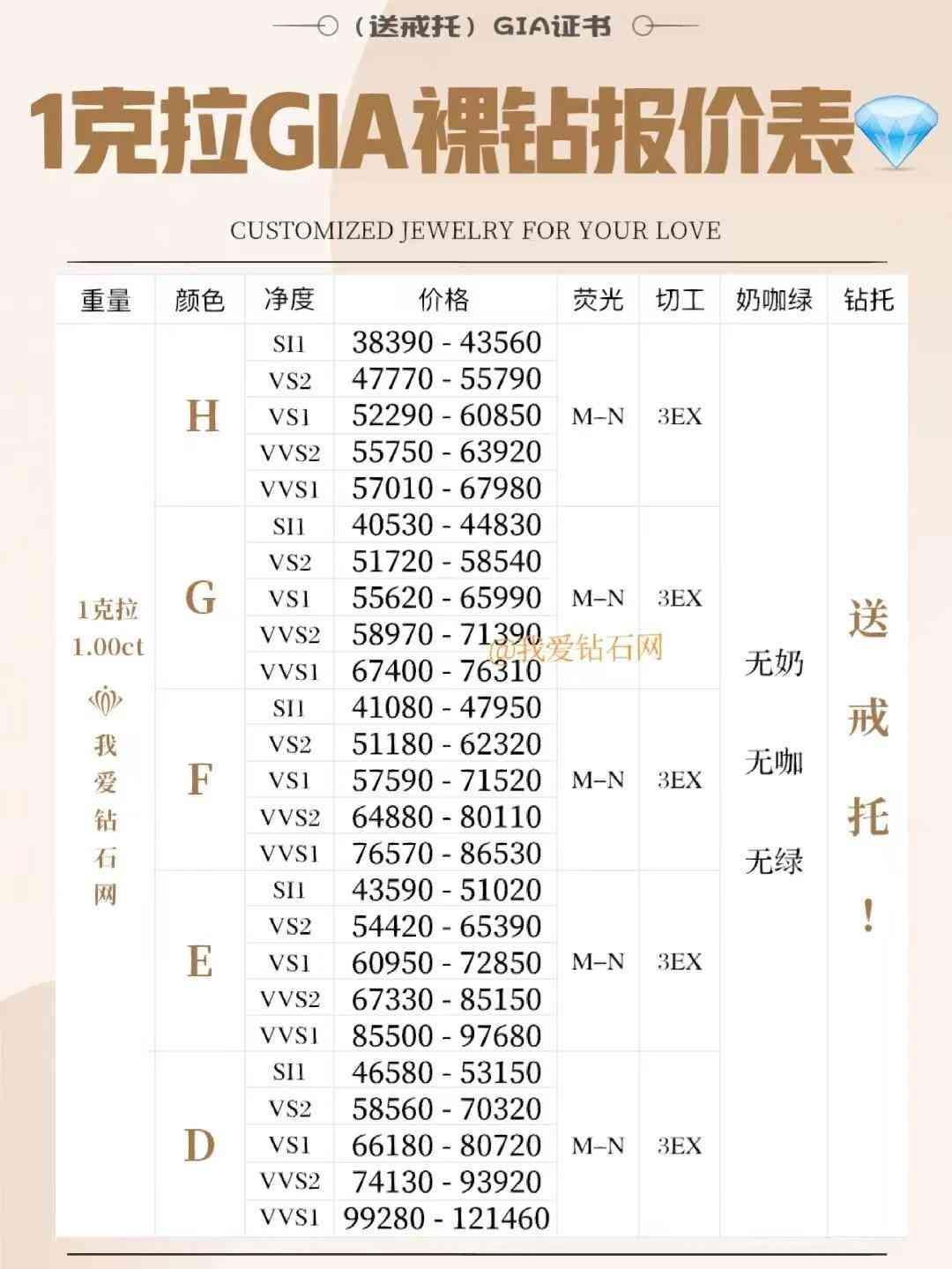 鉆石一克拉有多少錢(鉆石一克拉有多少錢)插圖1