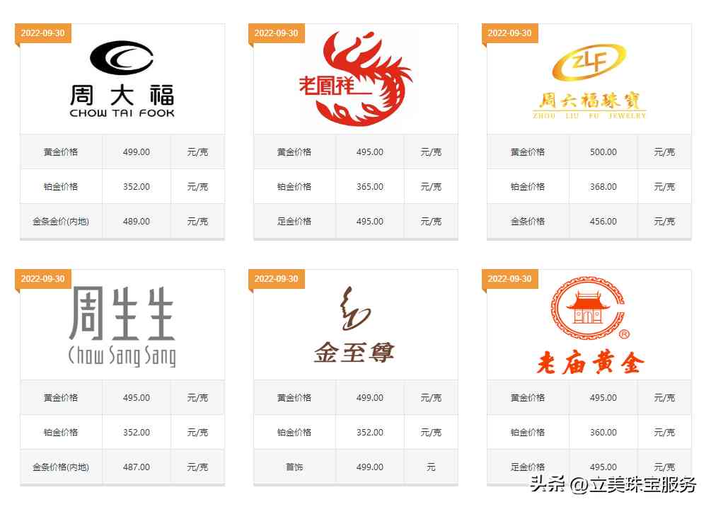 周大福pt950回收價格(周大福pt950回收多少錢一克)