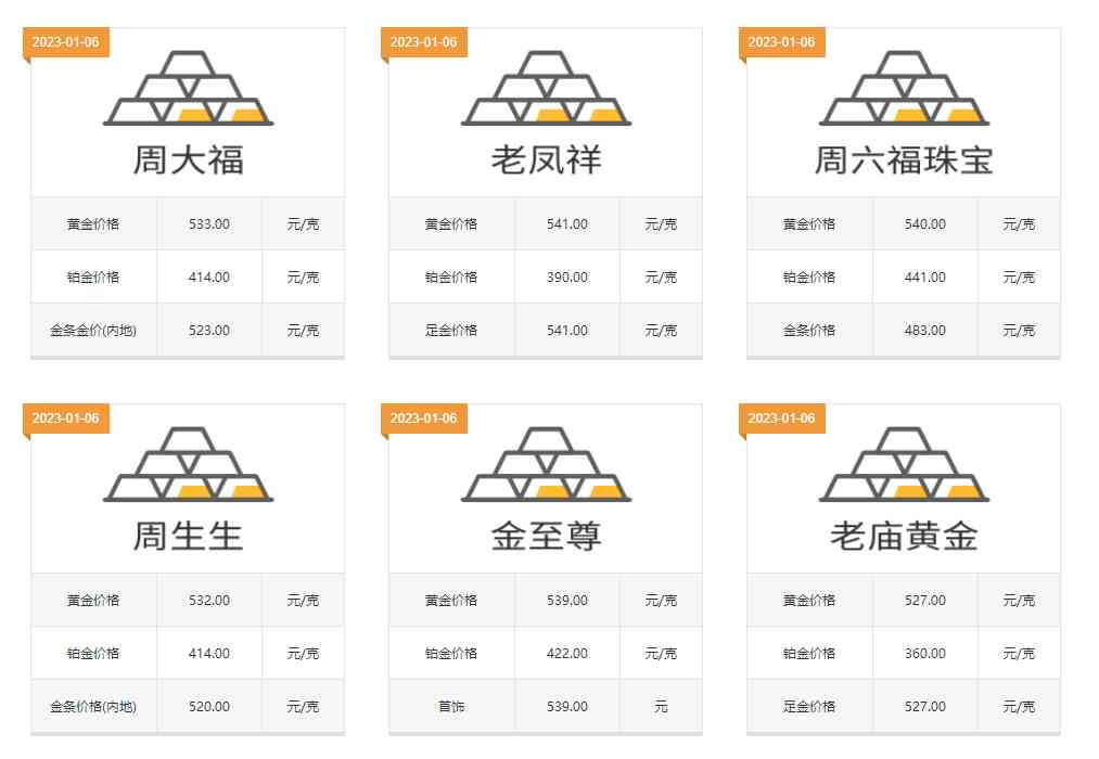 老鳳祥10克黃金項(xiàng)鏈多少錢(老鳳祥15克黃金項(xiàng)鏈)