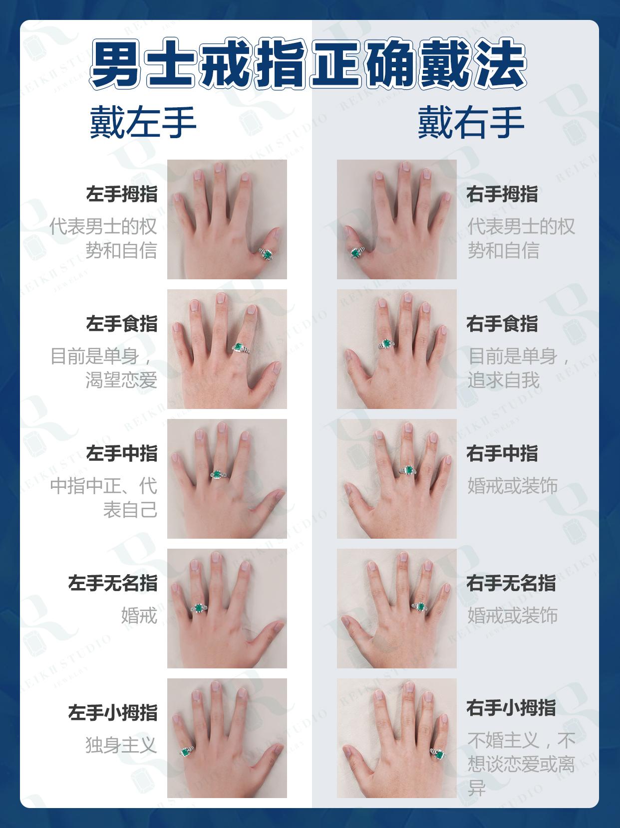 男戒指戴哪個手(男戒指應(yīng)該戴哪只手)