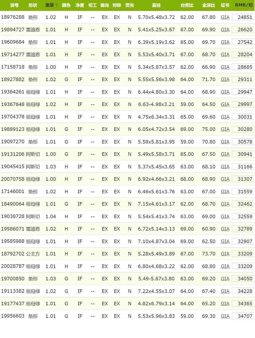 fl鉆石的價(jià)格(fl級(jí)鉆石價(jià)格)插圖1
