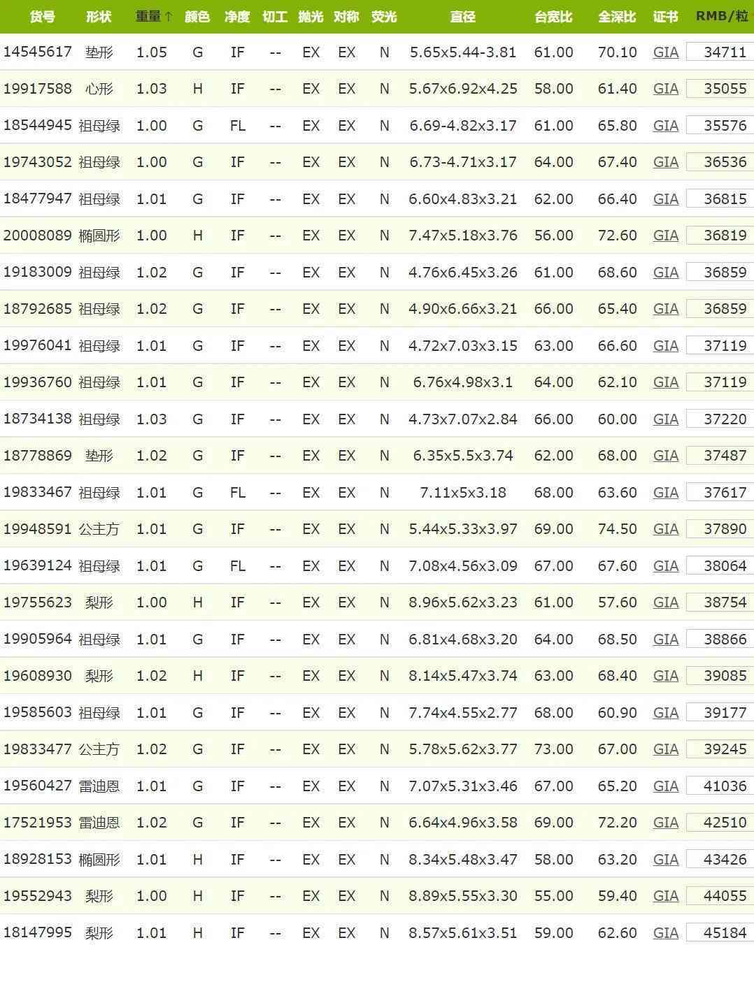 fl鉆石的價(jià)格(fl級(jí)鉆石價(jià)格)插圖2