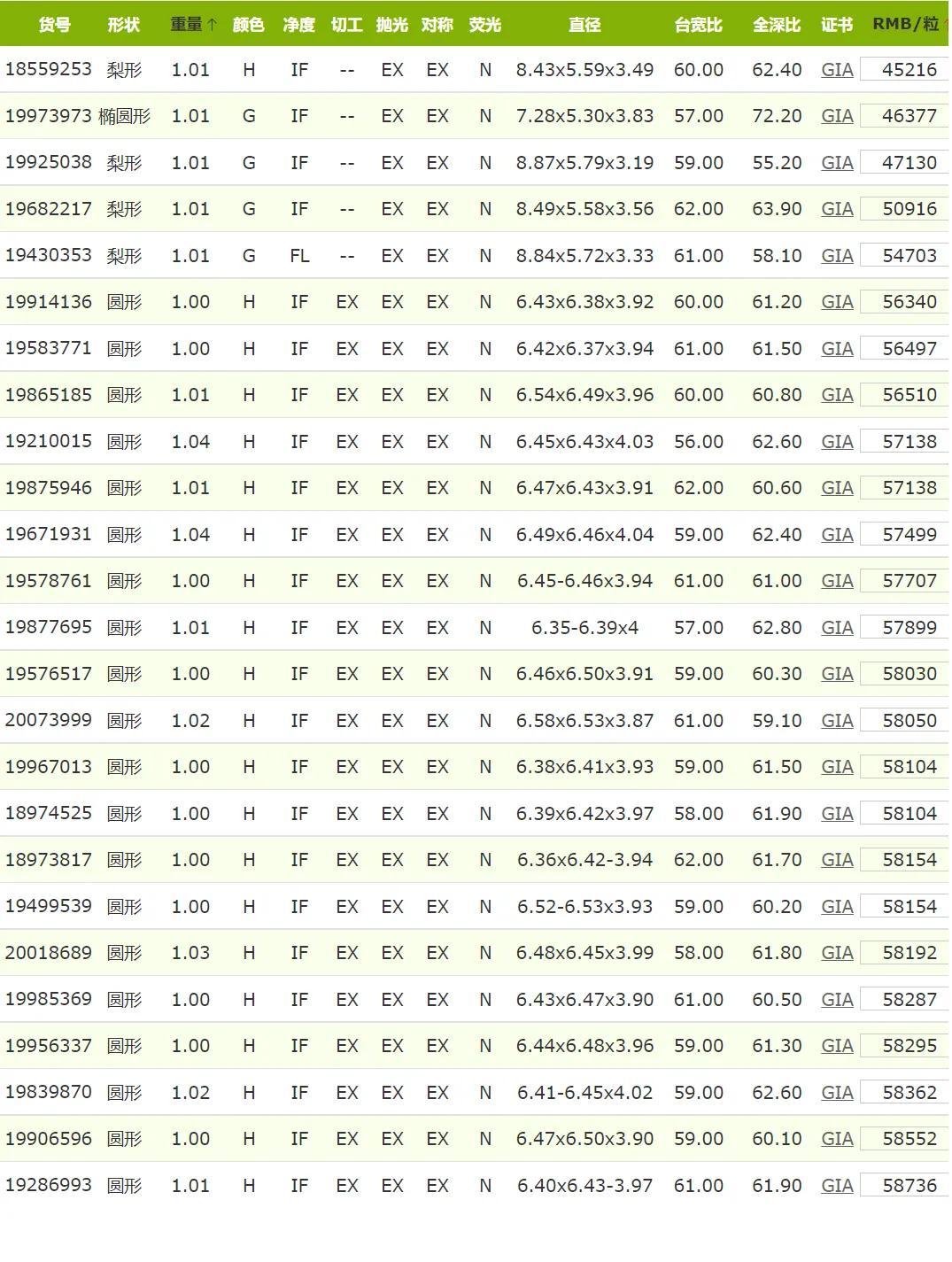 fl鉆石的價(jià)格(fl級(jí)鉆石價(jià)格)插圖3