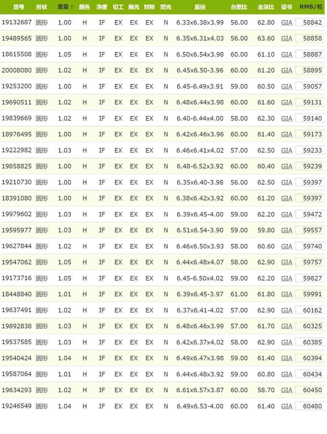 fl鉆石的價(jià)格(fl級(jí)鉆石價(jià)格)插圖4