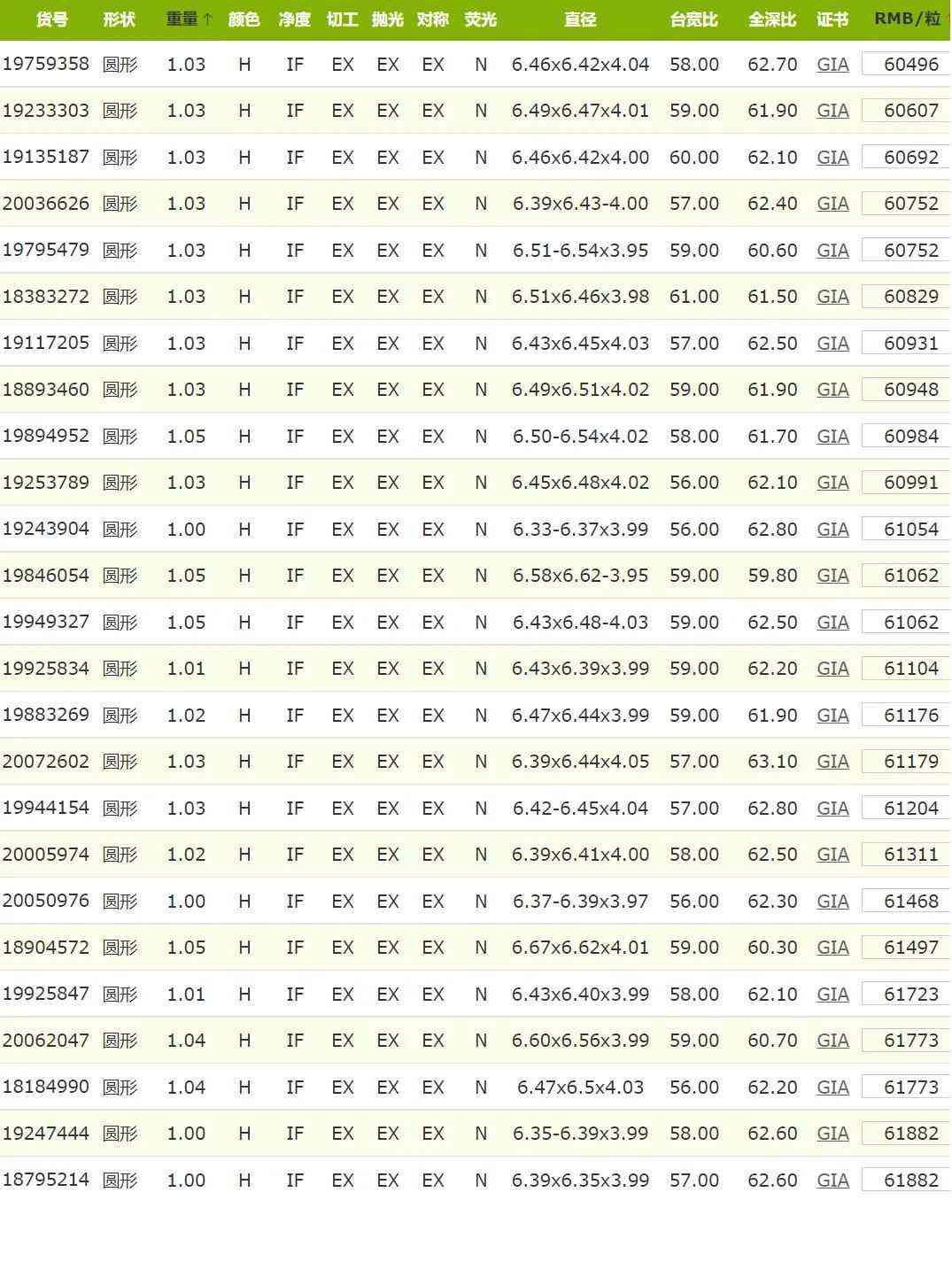 fl鉆石的價(jià)格(fl級(jí)鉆石價(jià)格)插圖5