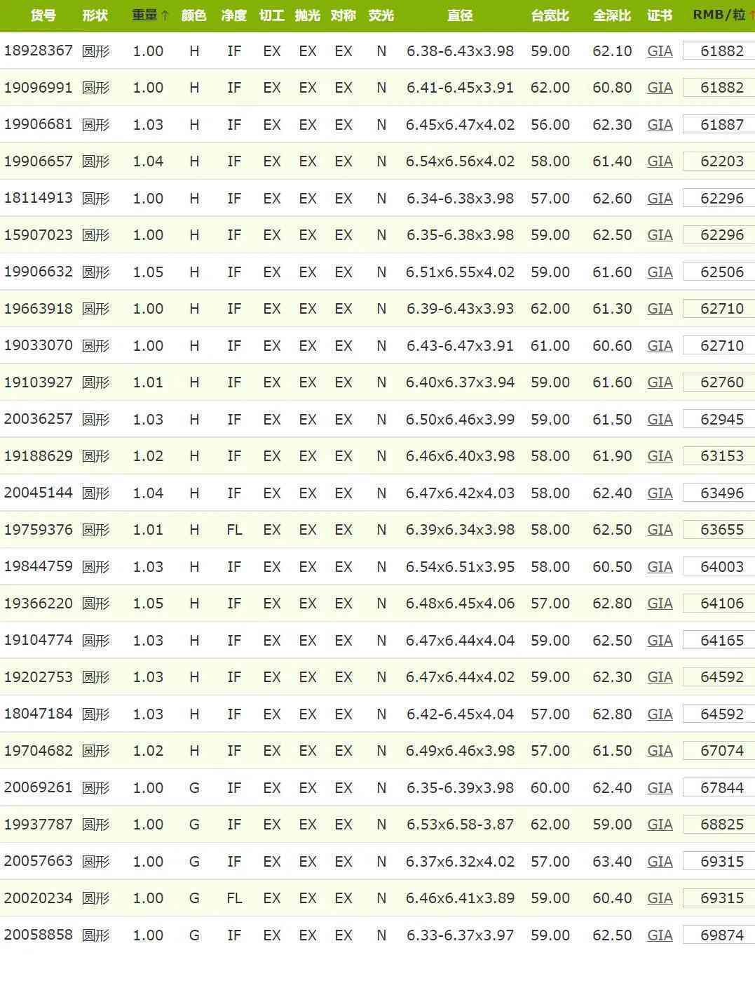 fl鉆石的價(jià)格(fl級(jí)鉆石價(jià)格)插圖6
