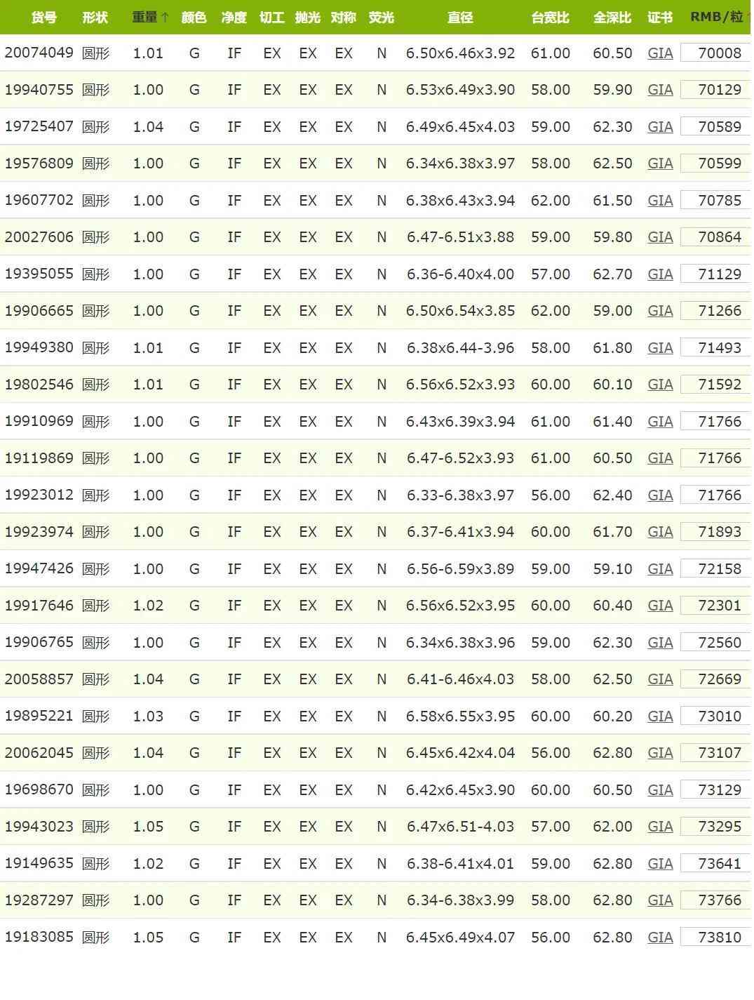 fl鉆石的價(jià)格(fl級(jí)鉆石價(jià)格)插圖7