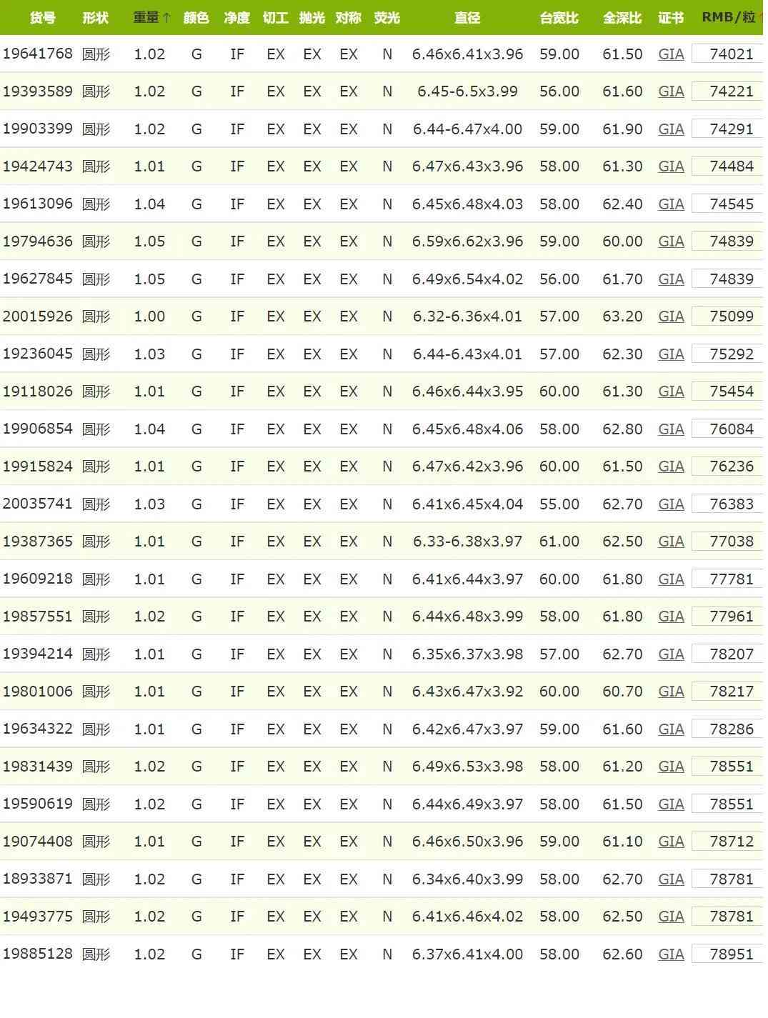 fl鉆石的價(jià)格(fl級(jí)鉆石價(jià)格)插圖8